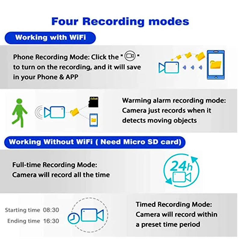 1080P HD Mini WiFi Camera – Wireless Loop Recording IP Cam with Motion Sensor, Alarm Push & Hidden Surveillance